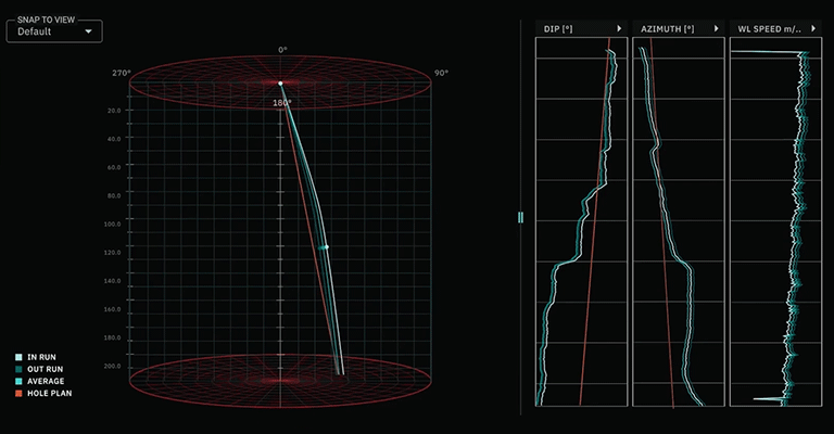 animation-analisis-medicion-de-trayectoria